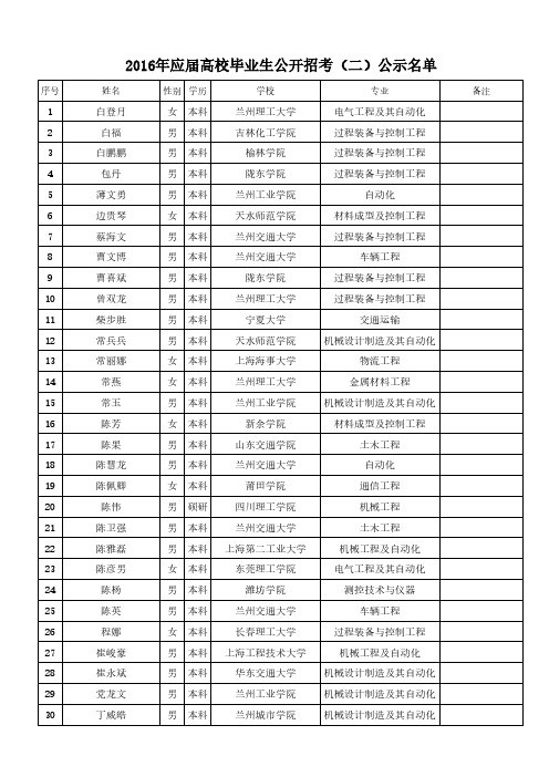 拟录用人员公示名单