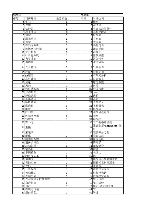 【江苏省自然科学基金】_影响系数_期刊发文热词逐年推荐_20140815