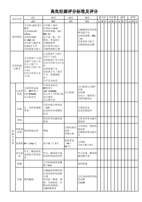 高危妊娠评分标准及评分