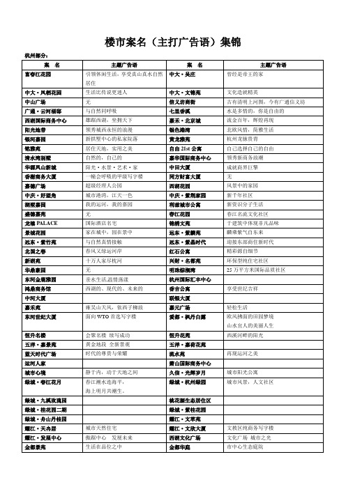 案名及主题定位语集(doc)