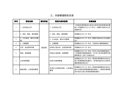 (二)内部管理职权目录