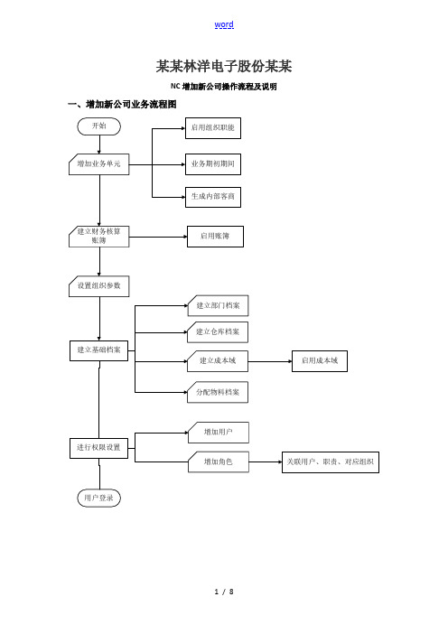 NC增加新公司管理系统操作流程及说明书