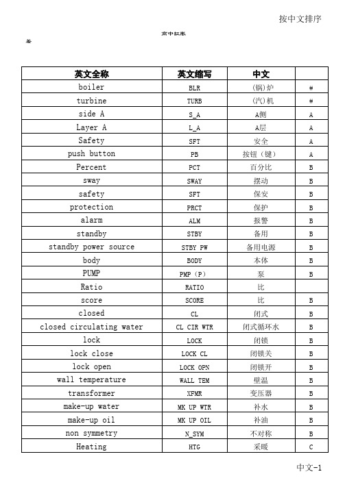 电厂设备英汉翻译