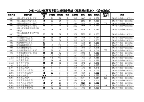 2013—2019江苏高考招生投档分数线(理科提前批次)(公安政法)