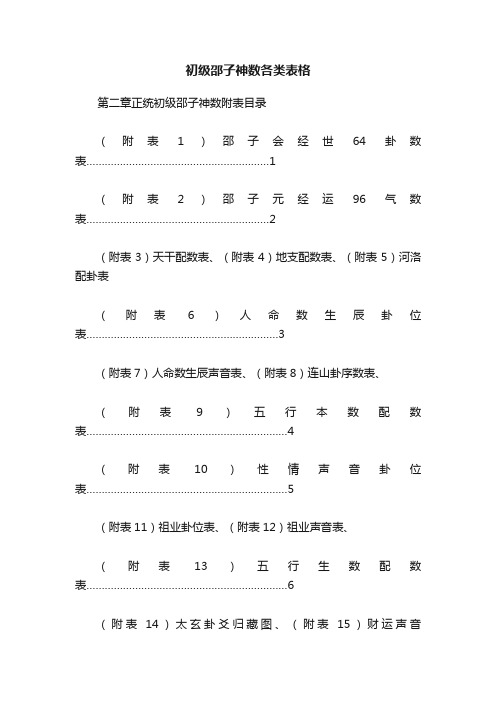 初级邵子神数各类表格