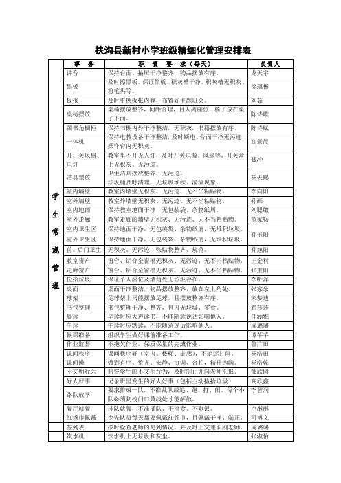 扶沟县新村小学班级精细化管理安排表