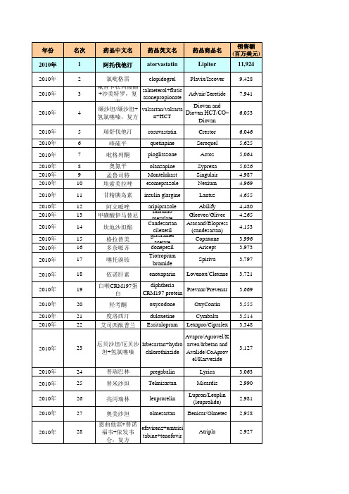 2010年全球畅销药物500强