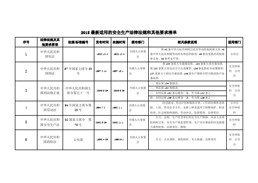 2015适用安全生产法律法规和其他要求清单