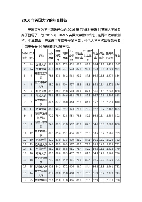 2016年英国大学的综合排名