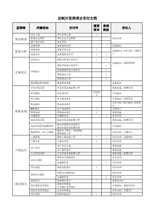 定制开发类项目交付文档