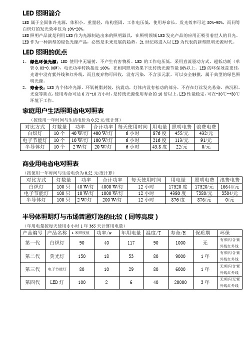 LED与传统照明对比