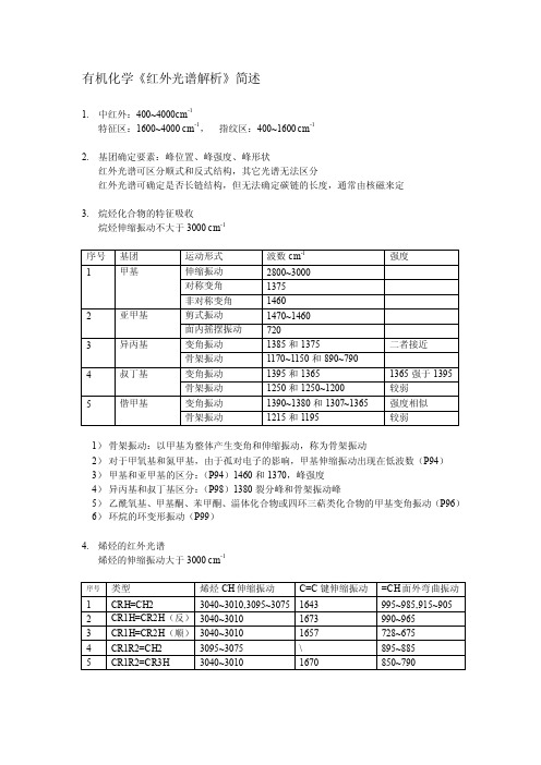 有机化学《红外光谱解析》简述