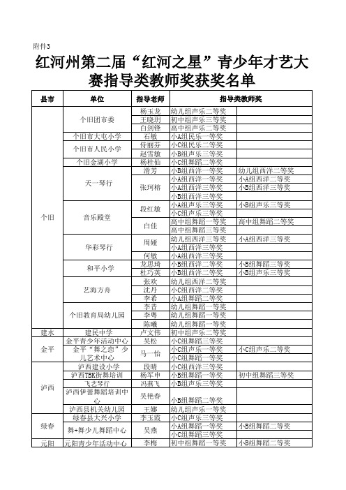 指导教师奖