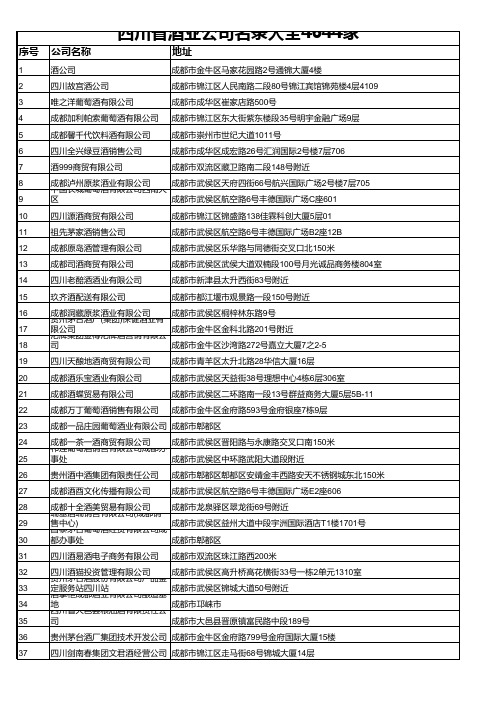 四川省酒业公司名录大全4644家