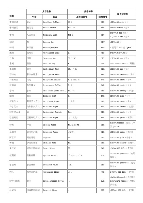 世界各国货币中英文名称及其货币符号表