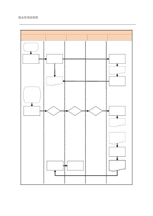 现金管理流程图