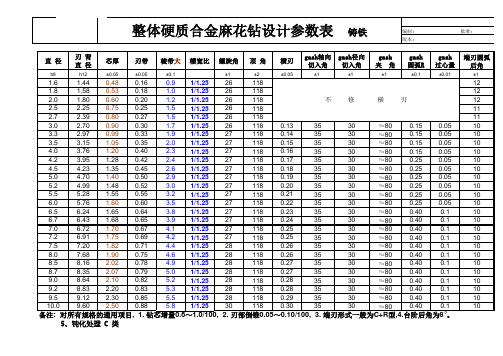 麻花钻参数表