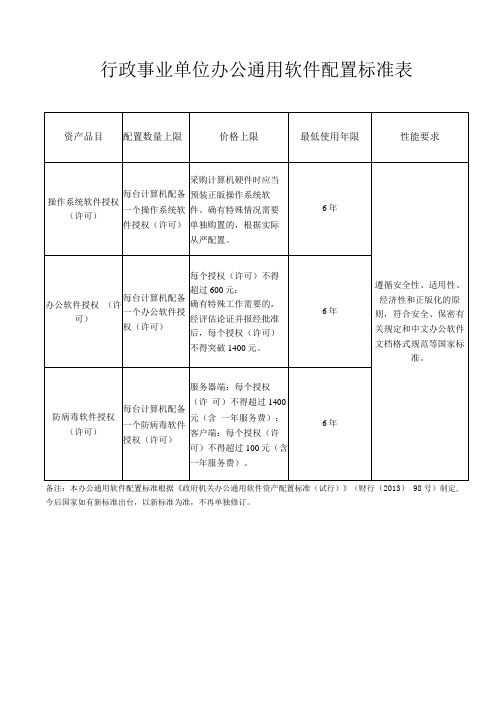 行政事业单位办公通用软件配置标准表