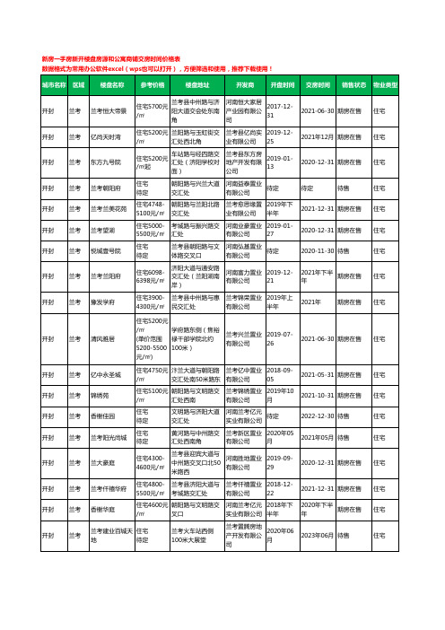 开封兰考新房一手房新开楼盘房源和公寓商铺交房时间价格表43个(2020年新版)