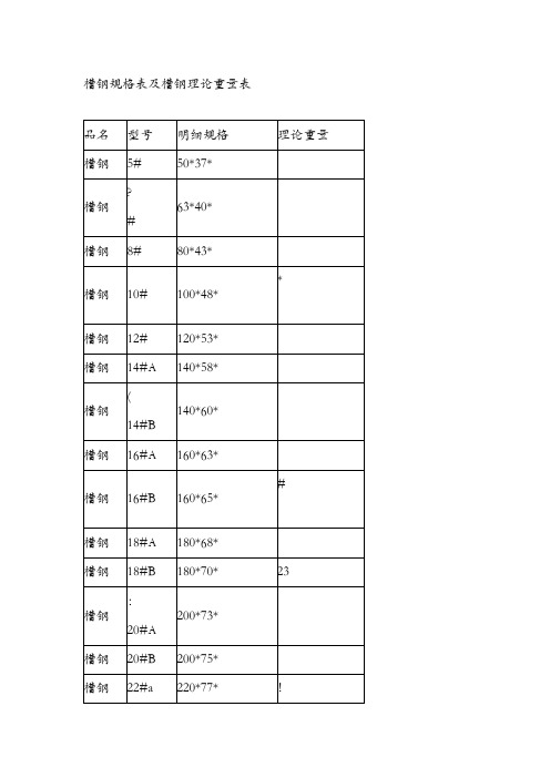 槽钢规格表及槽钢理论重量表