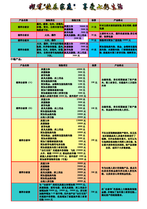 家财险宣传单