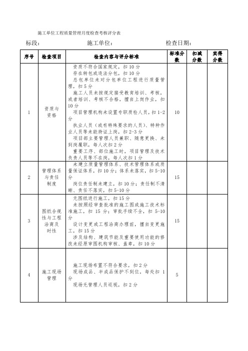 ZY-1施工单位工程质量管理月度检查考核评分表