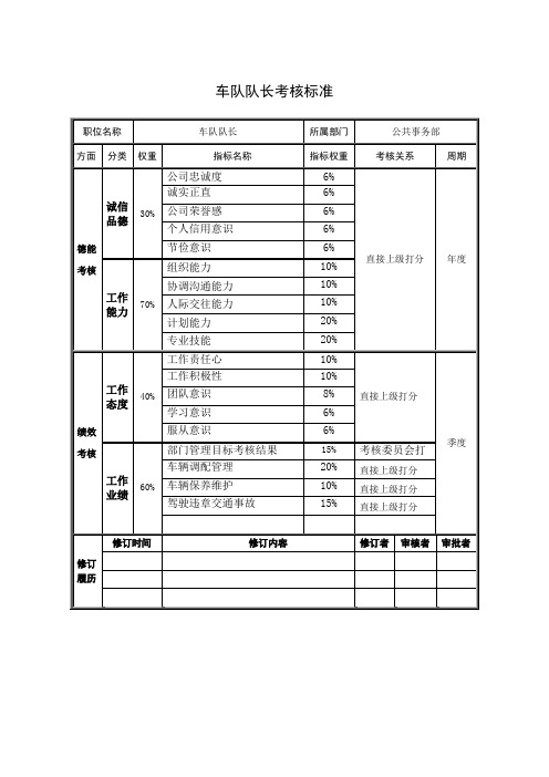 车队队长考核标准