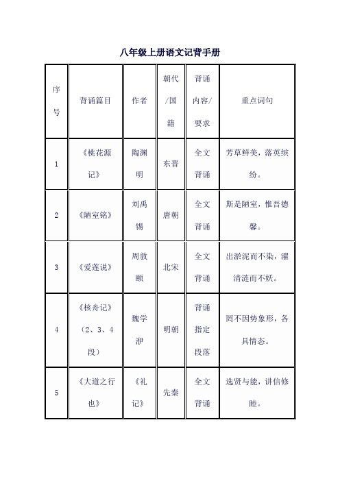 八年级上册语文记背手册