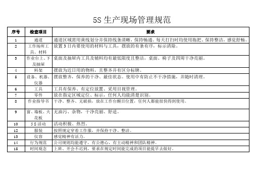 5S生产现场管理规范