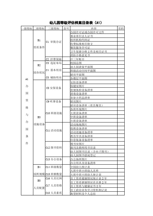 幼儿园等级评估档案目录表