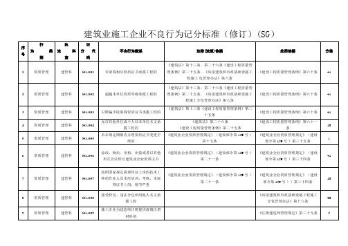 建筑业施工企业不良行为记分标准