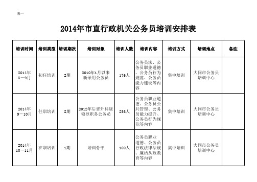 2014公务员培训安培表