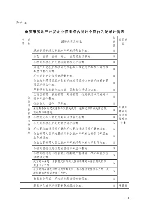 重庆市房地产开发企业信用综合测评不良行为记录评价表