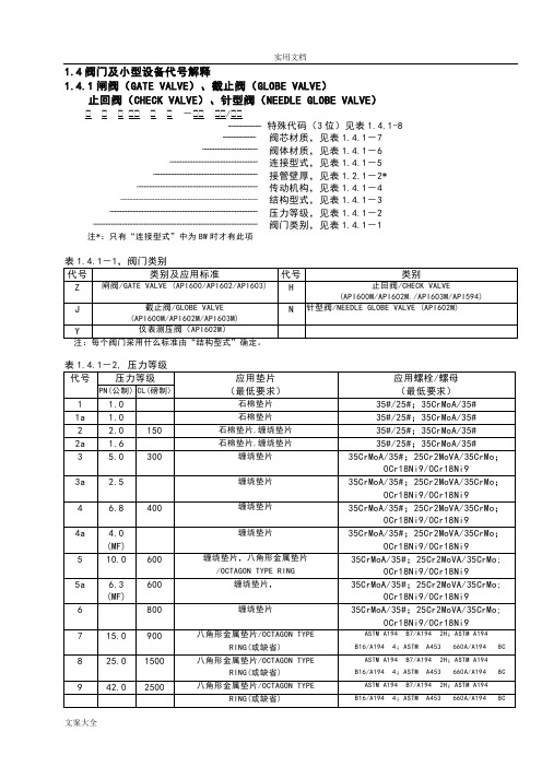 美标阀门型号说明书[2]