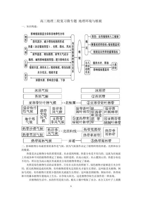 高三地理二轮复习微专题 地理环境与植被