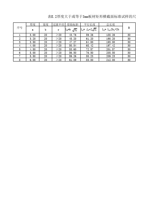 金属材料 拉伸试验 标准试样类型及尺寸