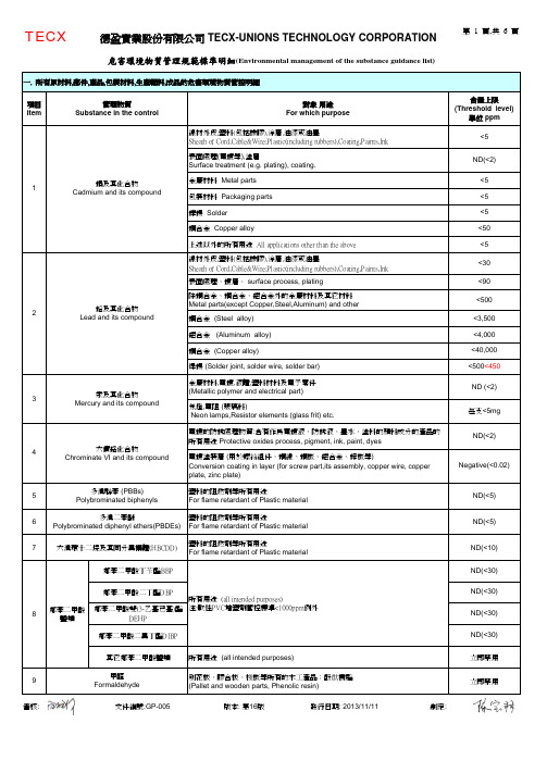 GP-005危害环境物质管理规范标准明细第16版-TECX-UNIONS