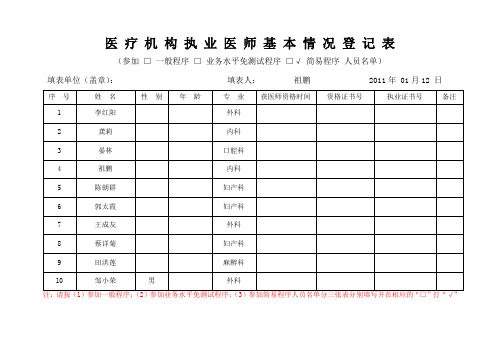 中医院医师基本情况登记表
