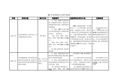 自主招生条款