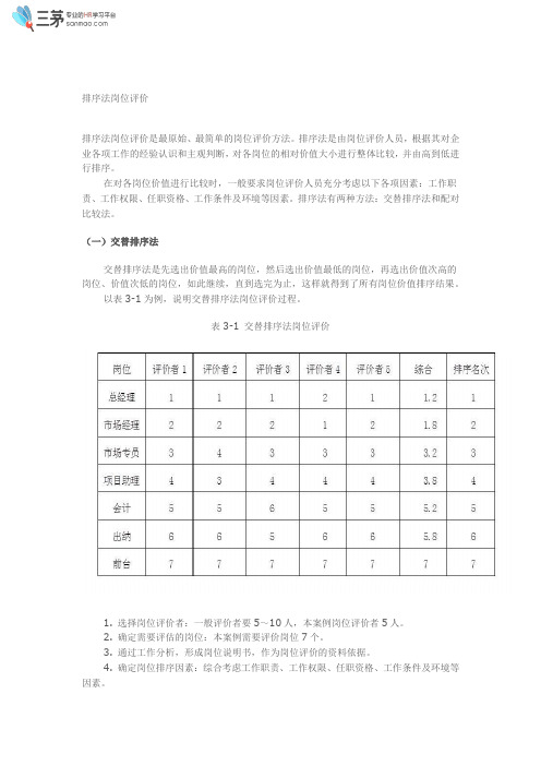 【排序法考核工具】排序法岗位评价