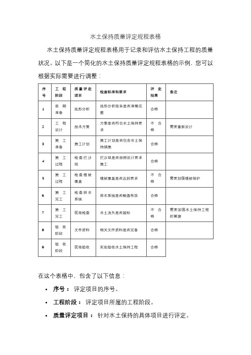 水土保持质量评定规程表格