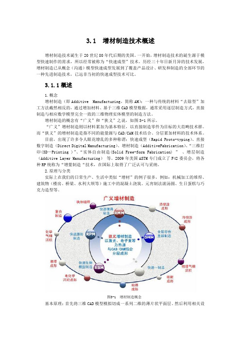 增材制造技术概述