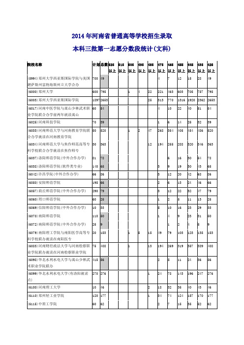 2014年河南省普通高等学校招生录取本科三批第一志愿分数段统计(文科)