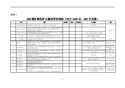 XXX煤矿绿色矿山建设评价指标