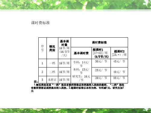 月基本课时及超课时费算法讲解