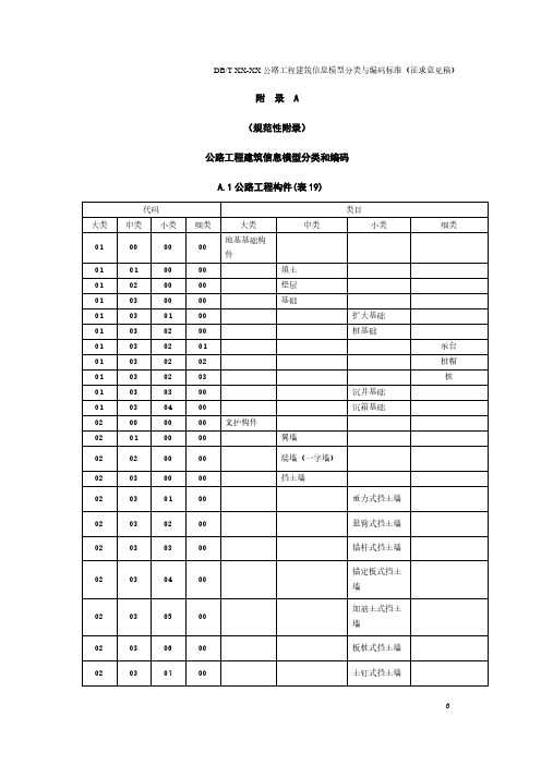 公路工程建筑信息模型分类和编码、构件标识码编码方式示例