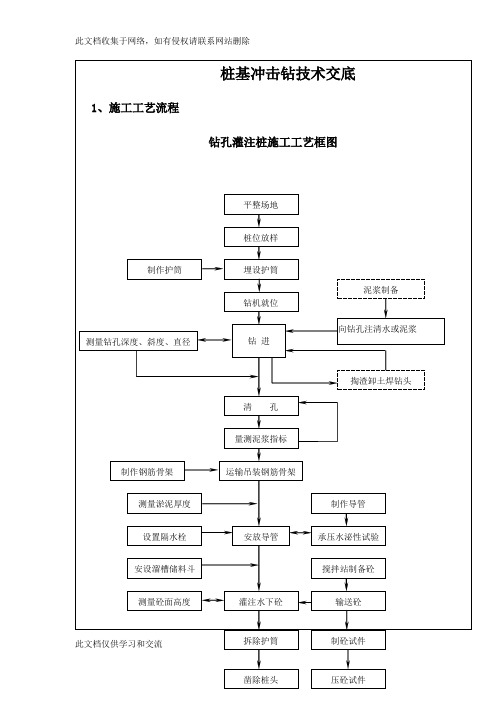 冲击钻技术交底复习课程