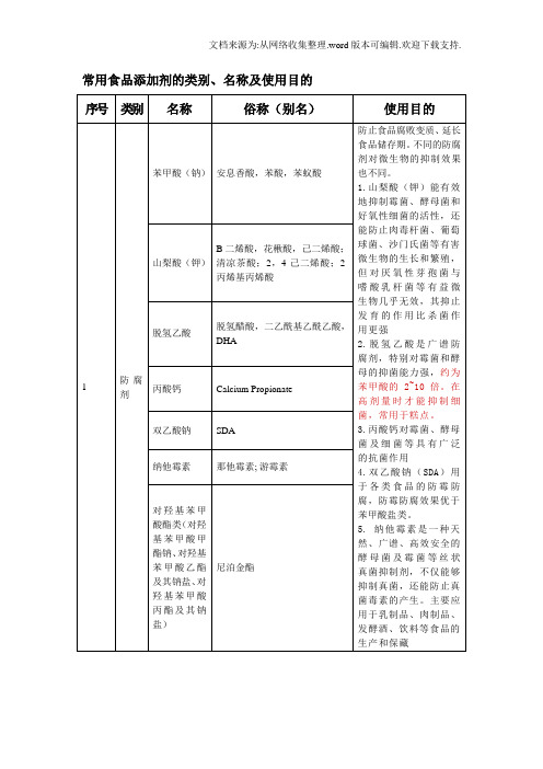 常用食品添加剂的类别、名称及使用目的