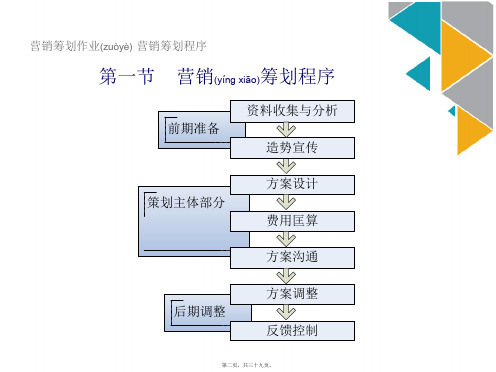 企业营销策划作业ppt版