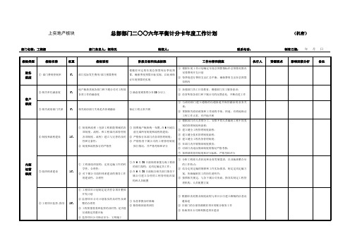 正略钧策—上海上实集团—工程部年度工作计划